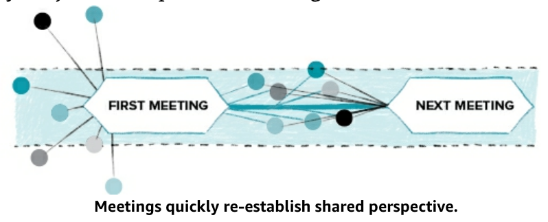 Meetings re-establish shared perspective